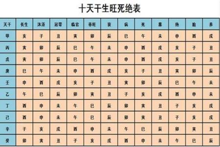 阴历6月出生宝宝的命理解析与未来运势