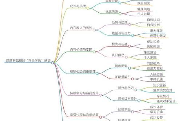 名字与命运：如何通过姓名激发人生潜能