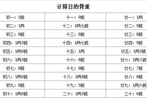 正月十二出生的人：命理解析与人生运势探秘