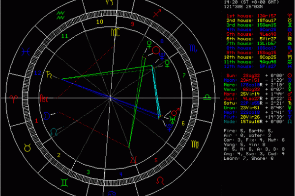探秘寡命命盘：如何通过命理识别不易成婚者