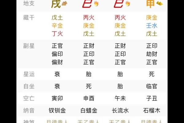 探秘寡命命盘：如何通过命理识别不易成婚者