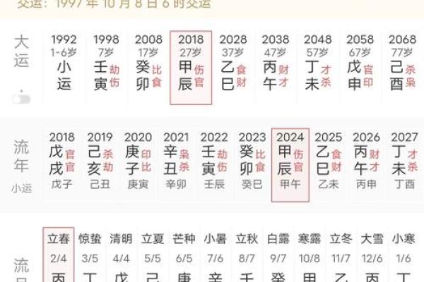 2010年出生的人命理分析：八字命运与人生轨迹探索