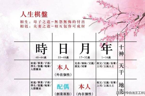 2022年出生的人的命理特征与人生方向探讨