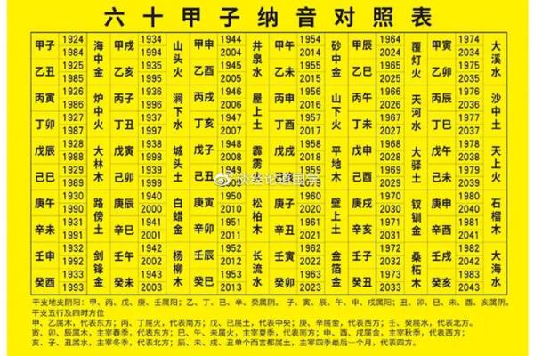 探索命理之奥秘：丁丑、辛亥、己巳的命运解析与启示