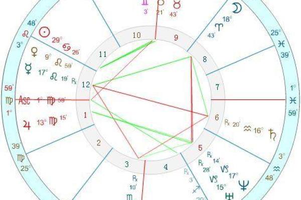 1983年出生者的命格解析：你的未来在星辰中闪耀！