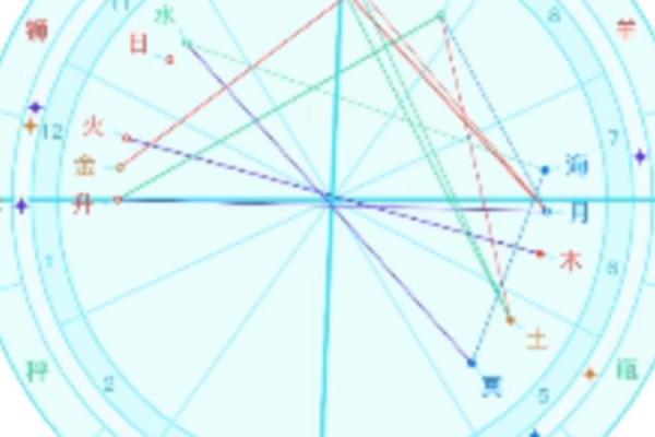 探索帝王命格：解密历史人物之运势与命运轨迹