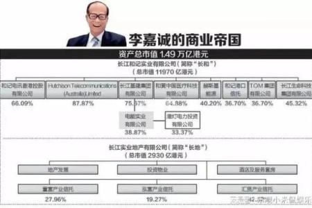 李嘉诚续命药：令人向往的长寿秘笈