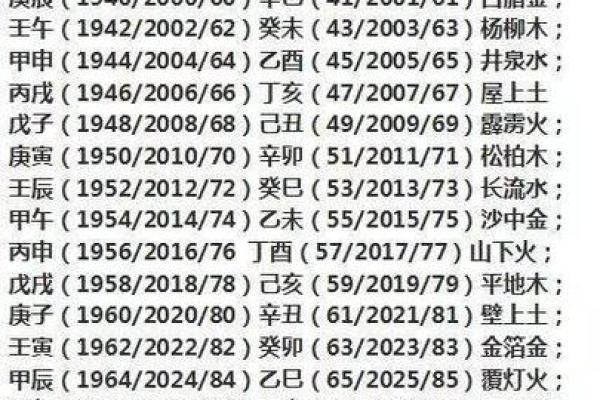 1980年命五行解析：探寻属于你的命运之路