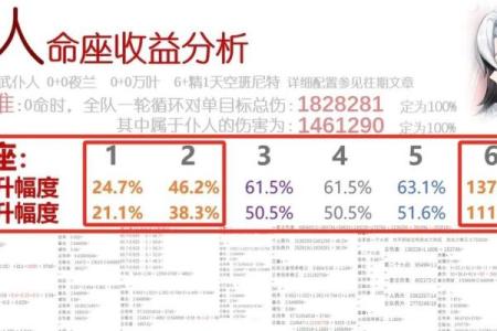 原神角色命之差异：一命、两命背后的深层解析