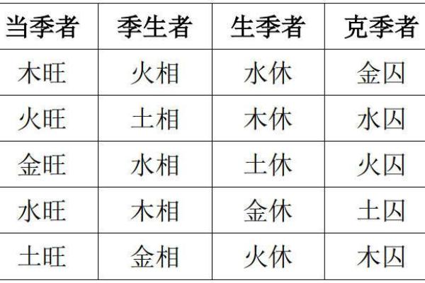 如何判断命局的旺衰:八字算命解密之旅 如何判断命局的旺衰:八字算命解密之旅