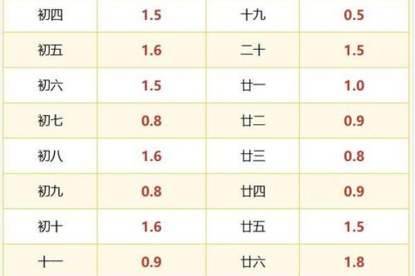 如何通过数字测算命格,发现内心的自我 如何通过数字测算命格,发现内心的自我