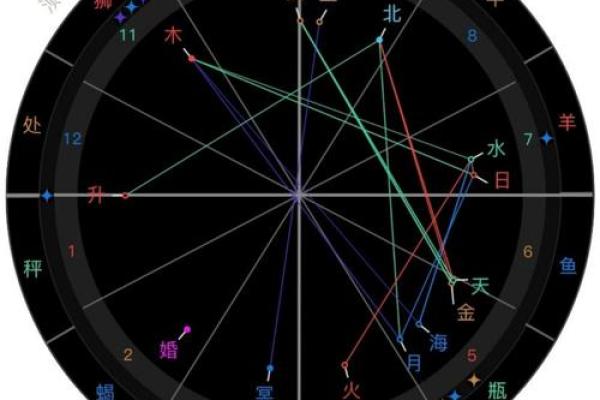 90年出生的人性格与命运解读:探索他们的星座奥秘 90年出生的人性格与命运解读:探索他们的星座奥秘