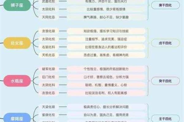 90年出生的人性格与命运解读:探索他们的星座奥秘 90年出生的人性格与命运解读:探索他们的星座奥秘