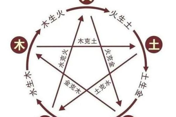 水命人婚姻匹配解析:与哪些命理最为相合? 水命人婚姻匹配解析:与哪些命理最为相合?