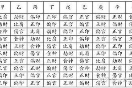 男命正财与女命伤官：命理中的性别之道与财富哲学