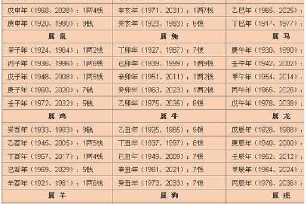 55年属羊的命运与性格深度解析 55年属羊的命运与性格深度解析