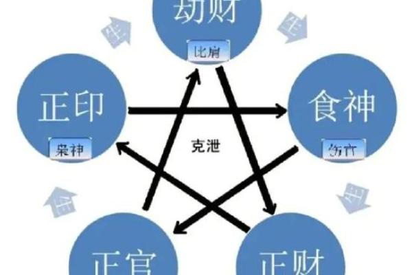 身弱食伤重女命,理想男命选择指南 身弱食伤重女命,理想男命选择指南