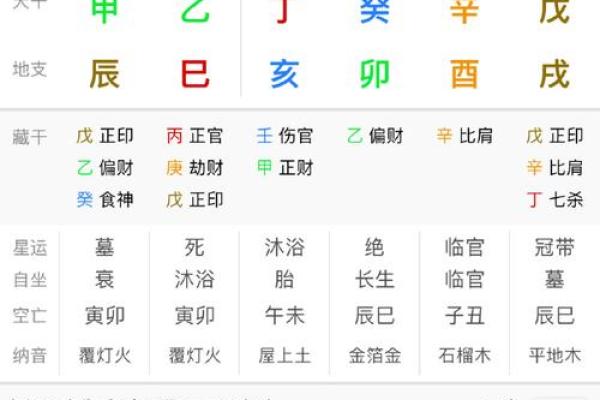 如何通过八字了解对方的命运及性格特点 如何通过八字了解对方的命运及性格特点