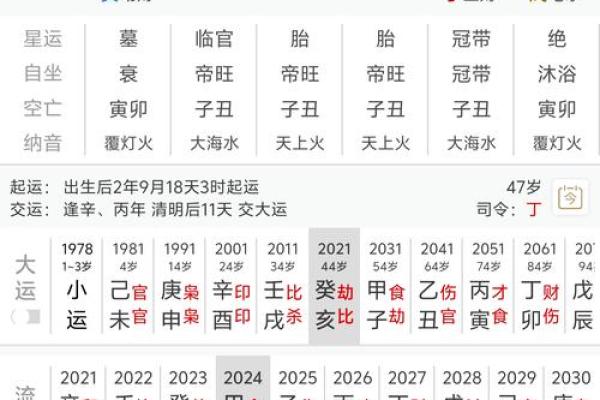 如何通过八字了解对方的命运及性格特点 如何通过八字了解对方的命运及性格特点