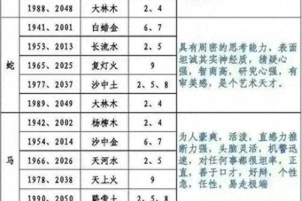 1982年属鼠的命运与性格解析:一生中的机遇与挑战 1982年属鼠的命运与性格解析:一生中的机遇与挑战