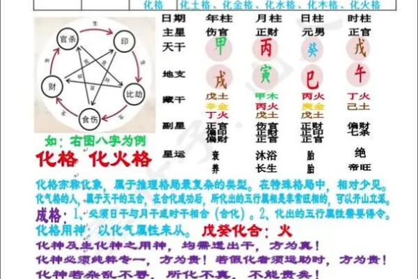 火命起名禁忌:助力命理的名字择选攻略 火命起名禁忌:助力命理的名字择选攻略