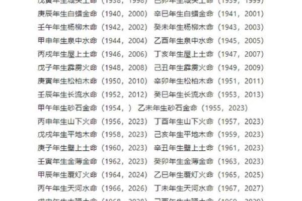 水命的人切忌的颜色:揭开五行命理的神秘面纱 水命的人切忌的颜色:揭开五行命理的神秘面纱