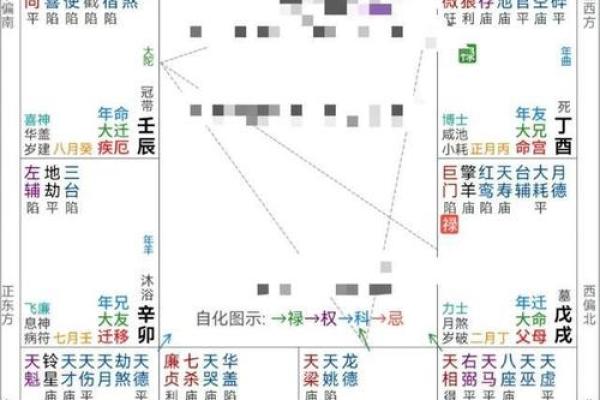 深入剖析:如何从命局看出你的命格特征与人生轨迹 深入剖析:如何从命局看出你的命格特征与人生轨迹