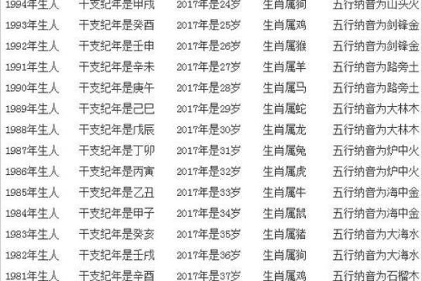 22岁属什么生肖与命运的深刻解析 22岁属什么生肖与命运的深刻解析