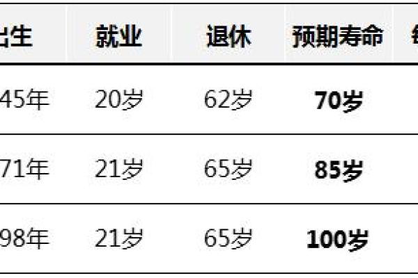 探索长命之谜:最长寿命的人具备怎样的命理特征? 探索长命之谜:最长寿命的人具备怎样的命理特征?