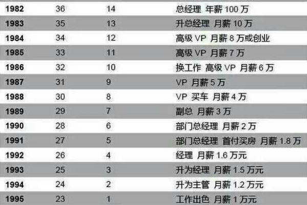 96年出生的你:命运与机遇的交汇点 96年出生的你:命运与机遇的交汇点