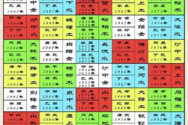 壬寅年壬子月命运解析:探寻命理与人生的深刻联系 壬寅年壬子月命运解析:探寻命理与人生的深刻联系