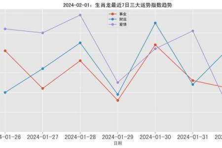 20岁属相与命运：揭示你的人生轨迹和性格特征