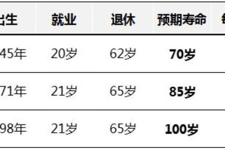 探索长命之谜：最长寿命的人具备怎样的命理特征？