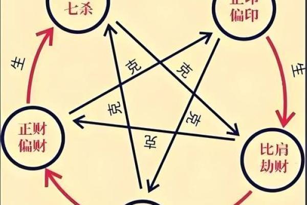 七杀坐命的孩子:命理之美与人生轨迹的探寻 七杀坐命的孩子:命理之美与人生轨迹的探寻