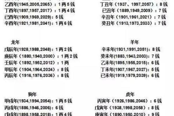 1969年男寅时的命运解析与生活指导 1969年男寅时的命运解析与生活指导