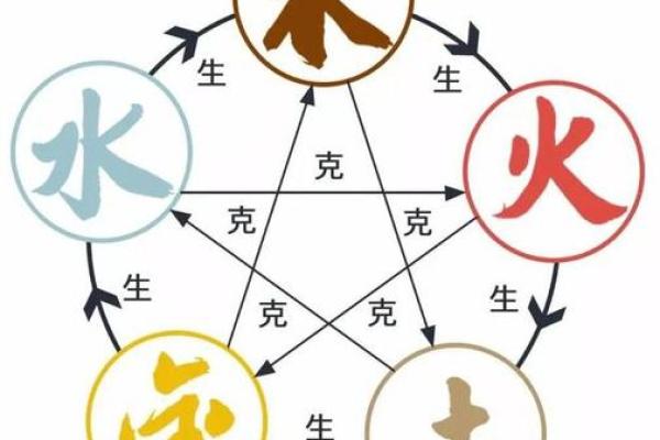 如何通过五行与命理来精准确认自己的命运之路 如何通过五行与命理来精准确认自己的命运之路