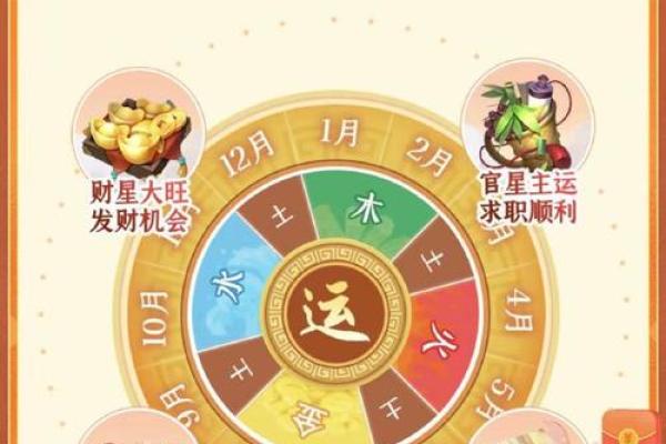 牛年生肖命运分析:哪些生肖在2023年鸿运当头? 牛年生肖命运分析:哪些生肖在2023年鸿运当头?