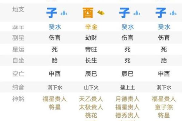 女命伤官男命羊刃:缘分与挑战的双刃剑 女命伤官男命羊刃:缘分与挑战的双刃剑