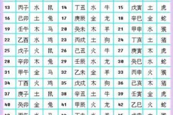 1981年出生的人命运解析:解析生肖、五行与性格特点 1981年出生的人命运解析:解析生肖、五行与性格特点