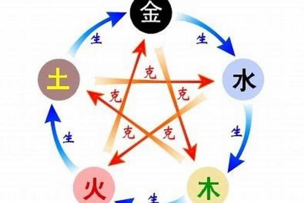 1972年炉中火命运解析：缺什么，如何补救？