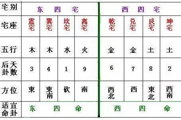 西四命优选:选择适合你的理想居所指南 西四命优选:选择适合你的理想居所指南