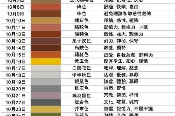 十月出生的你:命运与性格特征的深度解析 十月出生的你:命运与性格特征的深度解析