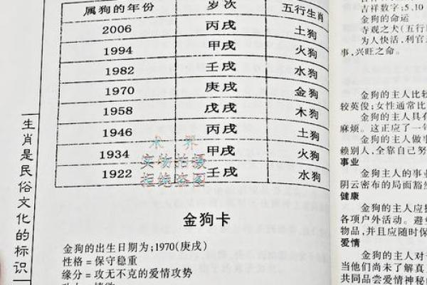 68年属猴土命与最佳生肖配对解析 68年属猴土命与最佳生肖配对解析