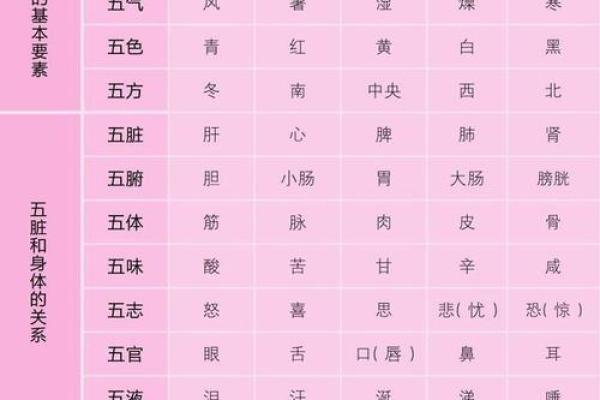 蛇的命理解析:金木水火的属性与命运揭秘 蛇的命理解析:金木水火的属性与命运揭秘