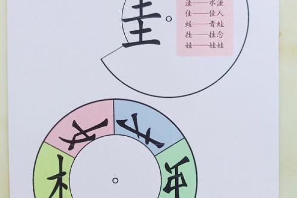 用命减去偏旁,探索汉字的趣味世界 用命减去偏旁,探索汉字的趣味世界