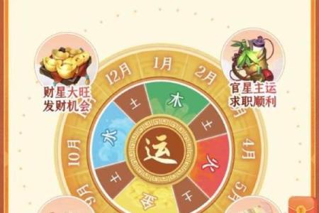 牛年生肖命运分析：哪些生肖在2023年鸿运当头？