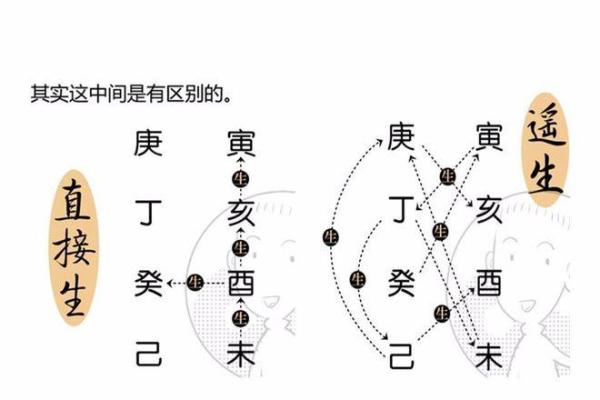命理之道:你该如何选择学习命理的书籍? 命理之道:你该如何选择学习命理的书籍?
