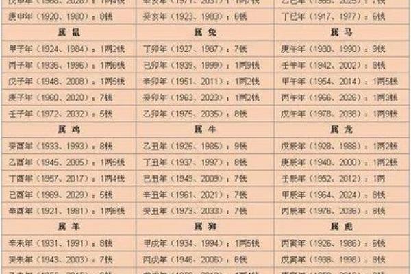 你是什么富贵命?揭秘命理背后的财富与成功之道 你是什么富贵命?揭秘命理背后的财富与成功之道