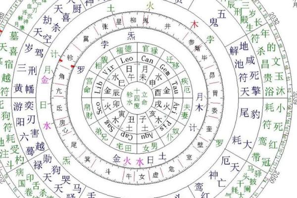 水命的最佳年份:依五行寻找人生的黄金时机 水命的最佳年份:依五行寻找人生的黄金时机