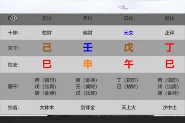 1961年土命人士的五行缺失与提升运势的方法 1961年土命人士的五行缺失与提升运势的方法